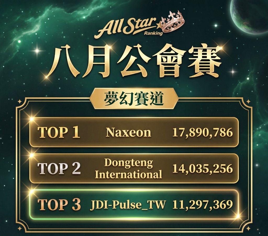 八月 All Star 公會賽夢幻賽道排行榜 - JDI 脈動傳媒榮獲第三名