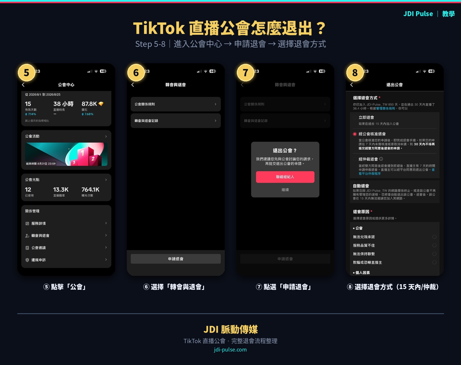 TikTok 直播公會退會 Step 5-8:進入公會中心、選轉會與退會、申請退會、選擇退會方式